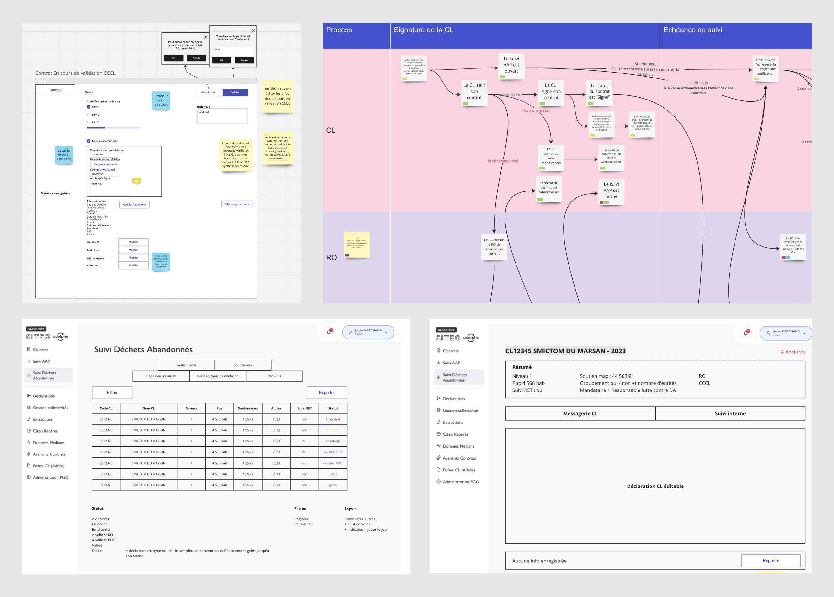 Exemples de wireframes et de userflow réalisés pour différents parcours de contractualisation