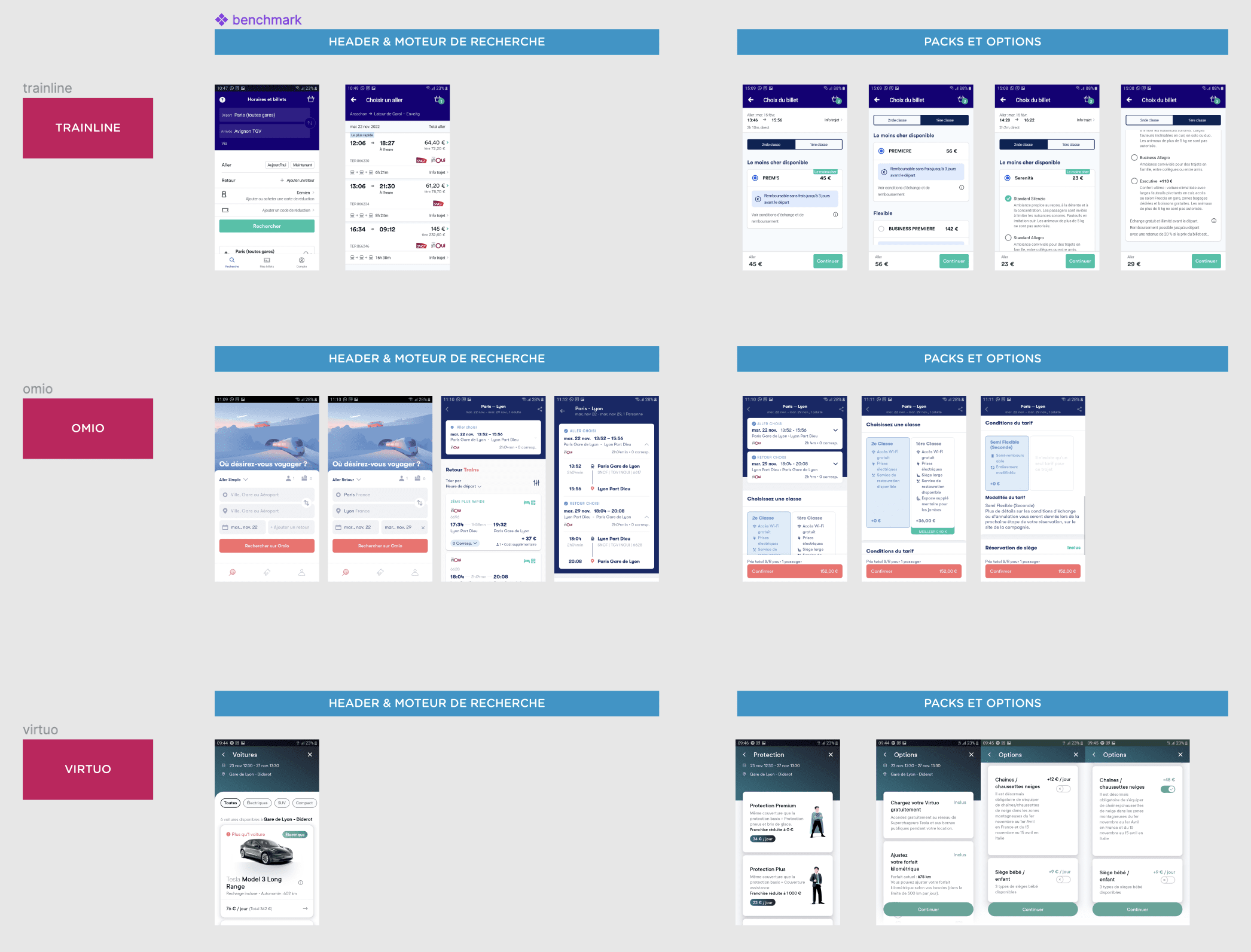 Audit UX et benchmark du secteur du transport et de la location